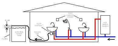 FIDO - Hot Fetch, Water Saver, divert to rain water tank, no pump ...