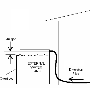 FIDO - Hot Fetch, Water Saver - connect to water tank, simple to install