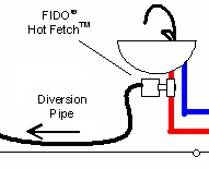 FIDO - Hot Fetch, Water Saver - connect to water tank, simple to install